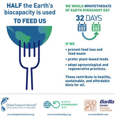 Delayed Earth Overshoot Day points to opportunities to build future in harmony with our finite planet